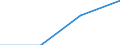 Insgesamt - alle NACE-Wirtschaftszweige / Insgesamt / Insgesamt / Zahl der offenen Stellen / Eesti