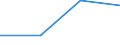 Total - all NACE activities / Total / Total / Number of job vacancies / Kentriki Makedonia (NUTS 2010)