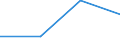 Total - all NACE activities / Total / Total / Number of job vacancies / Sterea Ellada (NUTS 2010)