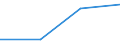 Total - all NACE activities / Total / Total / Number of job vacancies / Kriti