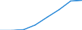 Total - all NACE activities / Total / Total / Number of job vacancies / Spain