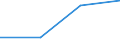 Total - all NACE activities / Total / Total / Number of job vacancies / Latvia