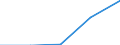 Insgesamt - alle NACE-Wirtschaftszweige / Insgesamt / Insgesamt / Zahl der offenen Stellen / Litauen