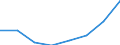 Insgesamt - alle NACE-Wirtschaftszweige / Insgesamt / Insgesamt / Zahl der offenen Stellen / Luxemburg