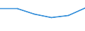 Insgesamt - alle NACE-Wirtschaftszweige / Insgesamt / Insgesamt / Zahl der offenen Stellen / Noord-Nederland