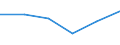 Total - all NACE activities / Total / Total / Number of job vacancies / Friesland (NL)