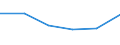 Total - all NACE activities / Total / Total / Number of job vacancies / Drenthe