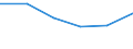 Total - all NACE activities / Total / Total / Number of job vacancies / Gelderland