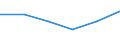 Total - all NACE activities / Total / Total / Number of job vacancies / Flevoland