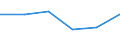 Insgesamt - alle NACE-Wirtschaftszweige / Insgesamt / Insgesamt / Zahl der offenen Stellen / Zeeland