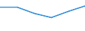 Insgesamt - alle NACE-Wirtschaftszweige / Insgesamt / Insgesamt / Zahl der offenen Stellen / Zuid-Nederland