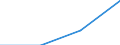 Insgesamt - alle NACE-Wirtschaftszweige / Insgesamt / Insgesamt / Zahl der offenen Stellen / Rumänien