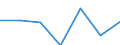 Statistische Systematik der Wirtschaftszweige in der Europäischen Gemeinschaft (NACE Rev. 2): Alle NACE-Wirtschaftszweige (ohne Private Haushalte mit Hauspersonal und Aktivitäten Privater Haushalte zur Deckung des Eigenbedarfs, Exterritoriale Organisationen und Körperschaften) / Größenklassen nach Anzahl der Arbeitnehmer: Insgesamt / Internationale Standardklassifikation der Berufe 2008 (ISCO-08): Insgesamt / Beschäftigungsindikator: Offenen Stellen / Geopolitische Meldeeinheit: Severna i Yugoiztochna Bulgaria