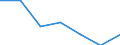 Statistische Systematik der Wirtschaftszweige in der Europäischen Gemeinschaft (NACE Rev. 2): Alle NACE-Wirtschaftszweige (ohne Private Haushalte mit Hauspersonal und Aktivitäten Privater Haushalte zur Deckung des Eigenbedarfs, Exterritoriale Organisationen und Körperschaften) / Größenklassen nach Anzahl der Arbeitnehmer: Insgesamt / Internationale Standardklassifikation der Berufe 2008 (ISCO-08): Insgesamt / Beschäftigungsindikator: Offenen Stellen / Geopolitische Meldeeinheit: Yugozapaden
