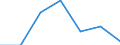 Statistische Systematik der Wirtschaftszweige in der Europäischen Gemeinschaft (NACE Rev. 2): Alle NACE-Wirtschaftszweige (ohne Private Haushalte mit Hauspersonal und Aktivitäten Privater Haushalte zur Deckung des Eigenbedarfs, Exterritoriale Organisationen und Körperschaften) / Größenklassen nach Anzahl der Arbeitnehmer: Insgesamt / Internationale Standardklassifikation der Berufe 2008 (ISCO-08): Insgesamt / Beschäftigungsindikator: Offenen Stellen / Geopolitische Meldeeinheit: Yuzhen tsentralen