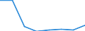 Statistische Systematik der Wirtschaftszweige in der Europäischen Gemeinschaft (NACE Rev. 2): Alle NACE-Wirtschaftszweige (ohne Private Haushalte mit Hauspersonal und Aktivitäten Privater Haushalte zur Deckung des Eigenbedarfs, Exterritoriale Organisationen und Körperschaften) / Größenklassen nach Anzahl der Arbeitnehmer: Insgesamt / Internationale Standardklassifikation der Berufe 2008 (ISCO-08): Insgesamt / Beschäftigungsindikator: Offenen Stellen / Geopolitische Meldeeinheit: Tschechien