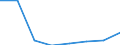 Statistische Systematik der Wirtschaftszweige in der Europäischen Gemeinschaft (NACE Rev. 2): Alle NACE-Wirtschaftszweige (ohne Private Haushalte mit Hauspersonal und Aktivitäten Privater Haushalte zur Deckung des Eigenbedarfs, Exterritoriale Organisationen und Körperschaften) / Größenklassen nach Anzahl der Arbeitnehmer: Insgesamt / Internationale Standardklassifikation der Berufe 2008 (ISCO-08): Insgesamt / Beschäftigungsindikator: Offenen Stellen / Geopolitische Meldeeinheit: Jihozápad