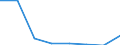 Statistische Systematik der Wirtschaftszweige in der Europäischen Gemeinschaft (NACE Rev. 2): Alle NACE-Wirtschaftszweige (ohne Private Haushalte mit Hauspersonal und Aktivitäten Privater Haushalte zur Deckung des Eigenbedarfs, Exterritoriale Organisationen und Körperschaften) / Größenklassen nach Anzahl der Arbeitnehmer: Insgesamt / Internationale Standardklassifikation der Berufe 2008 (ISCO-08): Insgesamt / Beschäftigungsindikator: Offenen Stellen / Geopolitische Meldeeinheit: Jihovýchod
