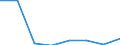 Statistische Systematik der Wirtschaftszweige in der Europäischen Gemeinschaft (NACE Rev. 2): Alle NACE-Wirtschaftszweige (ohne Private Haushalte mit Hauspersonal und Aktivitäten Privater Haushalte zur Deckung des Eigenbedarfs, Exterritoriale Organisationen und Körperschaften) / Größenklassen nach Anzahl der Arbeitnehmer: Insgesamt / Internationale Standardklassifikation der Berufe 2008 (ISCO-08): Insgesamt / Beschäftigungsindikator: Offenen Stellen / Geopolitische Meldeeinheit: Moravskoslezsko