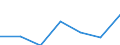 Statistische Systematik der Wirtschaftszweige in der Europäischen Gemeinschaft (NACE Rev. 2): Alle NACE-Wirtschaftszweige (ohne Private Haushalte mit Hauspersonal und Aktivitäten Privater Haushalte zur Deckung des Eigenbedarfs, Exterritoriale Organisationen und Körperschaften) / Größenklassen nach Anzahl der Arbeitnehmer: Insgesamt / Internationale Standardklassifikation der Berufe 2008 (ISCO-08): Insgesamt / Beschäftigungsindikator: Offenen Stellen / Geopolitische Meldeeinheit: Deutschland