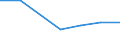 Statistische Systematik der Wirtschaftszweige in der Europäischen Gemeinschaft (NACE Rev. 2): Alle NACE-Wirtschaftszweige (ohne Private Haushalte mit Hauspersonal und Aktivitäten Privater Haushalte zur Deckung des Eigenbedarfs, Exterritoriale Organisationen und Körperschaften) / Größenklassen nach Anzahl der Arbeitnehmer: Insgesamt / Internationale Standardklassifikation der Berufe 2008 (ISCO-08): Insgesamt / Beschäftigungsindikator: Offenen Stellen / Geopolitische Meldeeinheit: Estland