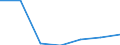 Statistische Systematik der Wirtschaftszweige in der Europäischen Gemeinschaft (NACE Rev. 2): Alle NACE-Wirtschaftszweige (ohne Private Haushalte mit Hauspersonal und Aktivitäten Privater Haushalte zur Deckung des Eigenbedarfs, Exterritoriale Organisationen und Körperschaften) / Größenklassen nach Anzahl der Arbeitnehmer: Insgesamt / Internationale Standardklassifikation der Berufe 2008 (ISCO-08): Insgesamt / Beschäftigungsindikator: Offenen Stellen / Geopolitische Meldeeinheit: Lettland