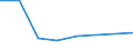 Statistische Systematik der Wirtschaftszweige in der Europäischen Gemeinschaft (NACE Rev. 2): Alle NACE-Wirtschaftszweige (ohne Private Haushalte mit Hauspersonal und Aktivitäten Privater Haushalte zur Deckung des Eigenbedarfs, Exterritoriale Organisationen und Körperschaften) / Größenklassen nach Anzahl der Arbeitnehmer: Insgesamt / Internationale Standardklassifikation der Berufe 2008 (ISCO-08): Insgesamt / Beschäftigungsindikator: Offenen Stellen / Geopolitische Meldeeinheit: Latvija