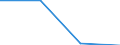 Statistische Systematik der Wirtschaftszweige in der Europäischen Gemeinschaft (NACE Rev. 2): Alle NACE-Wirtschaftszweige (ohne Private Haushalte mit Hauspersonal und Aktivitäten Privater Haushalte zur Deckung des Eigenbedarfs, Exterritoriale Organisationen und Körperschaften) / Größenklassen nach Anzahl der Arbeitnehmer: Insgesamt / Internationale Standardklassifikation der Berufe 2008 (ISCO-08): Insgesamt / Beschäftigungsindikator: Offenen Stellen / Geopolitische Meldeeinheit: Latvija