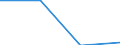 Statistische Systematik der Wirtschaftszweige in der Europäischen Gemeinschaft (NACE Rev. 2): Alle NACE-Wirtschaftszweige (ohne Private Haushalte mit Hauspersonal und Aktivitäten Privater Haushalte zur Deckung des Eigenbedarfs, Exterritoriale Organisationen und Körperschaften) / Größenklassen nach Anzahl der Arbeitnehmer: Insgesamt / Internationale Standardklassifikation der Berufe 2008 (ISCO-08): Insgesamt / Beschäftigungsindikator: Offenen Stellen / Geopolitische Meldeeinheit: Lietuva (NUTS 2013)