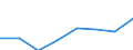Statistische Systematik der Wirtschaftszweige in der Europäischen Gemeinschaft (NACE Rev. 2): Alle NACE-Wirtschaftszweige (ohne Private Haushalte mit Hauspersonal und Aktivitäten Privater Haushalte zur Deckung des Eigenbedarfs, Exterritoriale Organisationen und Körperschaften) / Größenklassen nach Anzahl der Arbeitnehmer: Insgesamt / Internationale Standardklassifikation der Berufe 2008 (ISCO-08): Insgesamt / Beschäftigungsindikator: Offenen Stellen / Geopolitische Meldeeinheit: Luxemburg