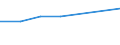 Statistische Systematik der Wirtschaftszweige in der Europäischen Gemeinschaft (NACE Rev. 2): Alle NACE-Wirtschaftszweige (ohne Private Haushalte mit Hauspersonal und Aktivitäten Privater Haushalte zur Deckung des Eigenbedarfs, Exterritoriale Organisationen und Körperschaften) / Größenklassen nach Anzahl der Arbeitnehmer: Insgesamt / Internationale Standardklassifikation der Berufe 2008 (ISCO-08): Insgesamt / Beschäftigungsindikator: Offenen Stellen / Geopolitische Meldeeinheit: Ungarn