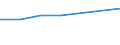 Statistische Systematik der Wirtschaftszweige in der Europäischen Gemeinschaft (NACE Rev. 2): Alle NACE-Wirtschaftszweige (ohne Private Haushalte mit Hauspersonal und Aktivitäten Privater Haushalte zur Deckung des Eigenbedarfs, Exterritoriale Organisationen und Körperschaften) / Größenklassen nach Anzahl der Arbeitnehmer: Insgesamt / Internationale Standardklassifikation der Berufe 2008 (ISCO-08): Insgesamt / Beschäftigungsindikator: Offenen Stellen / Geopolitische Meldeeinheit: Közép-Magyarország