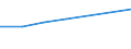 Statistische Systematik der Wirtschaftszweige in der Europäischen Gemeinschaft (NACE Rev. 2): Alle NACE-Wirtschaftszweige (ohne Private Haushalte mit Hauspersonal und Aktivitäten Privater Haushalte zur Deckung des Eigenbedarfs, Exterritoriale Organisationen und Körperschaften) / Größenklassen nach Anzahl der Arbeitnehmer: Insgesamt / Internationale Standardklassifikation der Berufe 2008 (ISCO-08): Insgesamt / Beschäftigungsindikator: Offenen Stellen / Geopolitische Meldeeinheit: Dunántúl