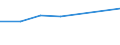 Statistische Systematik der Wirtschaftszweige in der Europäischen Gemeinschaft (NACE Rev. 2): Alle NACE-Wirtschaftszweige (ohne Private Haushalte mit Hauspersonal und Aktivitäten Privater Haushalte zur Deckung des Eigenbedarfs, Exterritoriale Organisationen und Körperschaften) / Größenklassen nach Anzahl der Arbeitnehmer: Insgesamt / Internationale Standardklassifikation der Berufe 2008 (ISCO-08): Insgesamt / Beschäftigungsindikator: Offenen Stellen / Geopolitische Meldeeinheit: Alföld és Észak