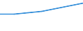 Statistische Systematik der Wirtschaftszweige in der Europäischen Gemeinschaft (NACE Rev. 2): Alle NACE-Wirtschaftszweige (ohne Private Haushalte mit Hauspersonal und Aktivitäten Privater Haushalte zur Deckung des Eigenbedarfs, Exterritoriale Organisationen und Körperschaften) / Größenklassen nach Anzahl der Arbeitnehmer: Insgesamt / Internationale Standardklassifikation der Berufe 2008 (ISCO-08): Insgesamt / Beschäftigungsindikator: Offenen Stellen / Geopolitische Meldeeinheit: Dél-Alföld