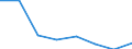 Statistische Systematik der Wirtschaftszweige in der Europäischen Gemeinschaft (NACE Rev. 2): Alle NACE-Wirtschaftszweige (ohne Private Haushalte mit Hauspersonal und Aktivitäten Privater Haushalte zur Deckung des Eigenbedarfs, Exterritoriale Organisationen und Körperschaften) / Größenklassen nach Anzahl der Arbeitnehmer: Insgesamt / Internationale Standardklassifikation der Berufe 2008 (ISCO-08): Insgesamt / Beschäftigungsindikator: Offenen Stellen / Geopolitische Meldeeinheit: Niederlande