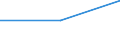 Statistische Systematik der Wirtschaftszweige in der Europäischen Gemeinschaft (NACE Rev. 2): Alle NACE-Wirtschaftszweige (ohne Private Haushalte mit Hauspersonal und Aktivitäten Privater Haushalte zur Deckung des Eigenbedarfs, Exterritoriale Organisationen und Körperschaften) / Größenklassen nach Anzahl der Arbeitnehmer: Insgesamt / Internationale Standardklassifikation der Berufe 2008 (ISCO-08): Insgesamt / Beschäftigungsindikator: Offenen Stellen / Geopolitische Meldeeinheit: Podkarpackie (NUTS 2013)