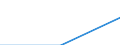 Statistische Systematik der Wirtschaftszweige in der Europäischen Gemeinschaft (NACE Rev. 2): Alle NACE-Wirtschaftszweige (ohne Private Haushalte mit Hauspersonal und Aktivitäten Privater Haushalte zur Deckung des Eigenbedarfs, Exterritoriale Organisationen und Körperschaften) / Größenklassen nach Anzahl der Arbeitnehmer: Insgesamt / Internationale Standardklassifikation der Berufe 2008 (ISCO-08): Insgesamt / Beschäftigungsindikator: Offenen Stellen / Geopolitische Meldeeinheit: Dolno?l?skie