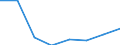Statistische Systematik der Wirtschaftszweige in der Europäischen Gemeinschaft (NACE Rev. 2): Alle NACE-Wirtschaftszweige (ohne Private Haushalte mit Hauspersonal und Aktivitäten Privater Haushalte zur Deckung des Eigenbedarfs, Exterritoriale Organisationen und Körperschaften) / Größenklassen nach Anzahl der Arbeitnehmer: Insgesamt / Internationale Standardklassifikation der Berufe 2008 (ISCO-08): Insgesamt / Beschäftigungsindikator: Offenen Stellen / Geopolitische Meldeeinheit: Macroregiunea Unu
