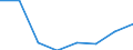 Statistische Systematik der Wirtschaftszweige in der Europäischen Gemeinschaft (NACE Rev. 2): Alle NACE-Wirtschaftszweige (ohne Private Haushalte mit Hauspersonal und Aktivitäten Privater Haushalte zur Deckung des Eigenbedarfs, Exterritoriale Organisationen und Körperschaften) / Größenklassen nach Anzahl der Arbeitnehmer: Insgesamt / Internationale Standardklassifikation der Berufe 2008 (ISCO-08): Insgesamt / Beschäftigungsindikator: Offenen Stellen / Geopolitische Meldeeinheit: Nord-Vest