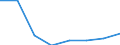 Statistische Systematik der Wirtschaftszweige in der Europäischen Gemeinschaft (NACE Rev. 2): Alle NACE-Wirtschaftszweige (ohne Private Haushalte mit Hauspersonal und Aktivitäten Privater Haushalte zur Deckung des Eigenbedarfs, Exterritoriale Organisationen und Körperschaften) / Größenklassen nach Anzahl der Arbeitnehmer: Insgesamt / Internationale Standardklassifikation der Berufe 2008 (ISCO-08): Insgesamt / Beschäftigungsindikator: Offenen Stellen / Geopolitische Meldeeinheit: Centru