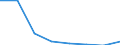 Statistische Systematik der Wirtschaftszweige in der Europäischen Gemeinschaft (NACE Rev. 2): Alle NACE-Wirtschaftszweige (ohne Private Haushalte mit Hauspersonal und Aktivitäten Privater Haushalte zur Deckung des Eigenbedarfs, Exterritoriale Organisationen und Körperschaften) / Größenklassen nach Anzahl der Arbeitnehmer: Insgesamt / Internationale Standardklassifikation der Berufe 2008 (ISCO-08): Insgesamt / Beschäftigungsindikator: Offenen Stellen / Geopolitische Meldeeinheit: Macroregiunea Doi