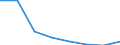 Statistische Systematik der Wirtschaftszweige in der Europäischen Gemeinschaft (NACE Rev. 2): Alle NACE-Wirtschaftszweige (ohne Private Haushalte mit Hauspersonal und Aktivitäten Privater Haushalte zur Deckung des Eigenbedarfs, Exterritoriale Organisationen und Körperschaften) / Größenklassen nach Anzahl der Arbeitnehmer: Insgesamt / Internationale Standardklassifikation der Berufe 2008 (ISCO-08): Insgesamt / Beschäftigungsindikator: Offenen Stellen / Geopolitische Meldeeinheit: Nord-Est