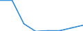 Statistische Systematik der Wirtschaftszweige in der Europäischen Gemeinschaft (NACE Rev. 2): Alle NACE-Wirtschaftszweige (ohne Private Haushalte mit Hauspersonal und Aktivitäten Privater Haushalte zur Deckung des Eigenbedarfs, Exterritoriale Organisationen und Körperschaften) / Größenklassen nach Anzahl der Arbeitnehmer: Insgesamt / Internationale Standardklassifikation der Berufe 2008 (ISCO-08): Insgesamt / Beschäftigungsindikator: Offenen Stellen / Geopolitische Meldeeinheit: Macroregiunea Trei