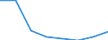 Statistische Systematik der Wirtschaftszweige in der Europäischen Gemeinschaft (NACE Rev. 2): Alle NACE-Wirtschaftszweige (ohne Private Haushalte mit Hauspersonal und Aktivitäten Privater Haushalte zur Deckung des Eigenbedarfs, Exterritoriale Organisationen und Körperschaften) / Größenklassen nach Anzahl der Arbeitnehmer: Insgesamt / Internationale Standardklassifikation der Berufe 2008 (ISCO-08): Insgesamt / Beschäftigungsindikator: Offenen Stellen / Geopolitische Meldeeinheit: Sud-Muntenia