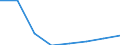 Statistische Systematik der Wirtschaftszweige in der Europäischen Gemeinschaft (NACE Rev. 2): Alle NACE-Wirtschaftszweige (ohne Private Haushalte mit Hauspersonal und Aktivitäten Privater Haushalte zur Deckung des Eigenbedarfs, Exterritoriale Organisationen und Körperschaften) / Größenklassen nach Anzahl der Arbeitnehmer: Insgesamt / Internationale Standardklassifikation der Berufe 2008 (ISCO-08): Insgesamt / Beschäftigungsindikator: Offenen Stellen / Geopolitische Meldeeinheit: Bucure?ti-Ilfov