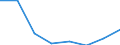 Statistische Systematik der Wirtschaftszweige in der Europäischen Gemeinschaft (NACE Rev. 2): Alle NACE-Wirtschaftszweige (ohne Private Haushalte mit Hauspersonal und Aktivitäten Privater Haushalte zur Deckung des Eigenbedarfs, Exterritoriale Organisationen und Körperschaften) / Größenklassen nach Anzahl der Arbeitnehmer: Insgesamt / Internationale Standardklassifikation der Berufe 2008 (ISCO-08): Insgesamt / Beschäftigungsindikator: Offenen Stellen / Geopolitische Meldeeinheit: Macroregiunea Patru