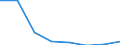 Statistische Systematik der Wirtschaftszweige in der Europäischen Gemeinschaft (NACE Rev. 2): Alle NACE-Wirtschaftszweige (ohne Private Haushalte mit Hauspersonal und Aktivitäten Privater Haushalte zur Deckung des Eigenbedarfs, Exterritoriale Organisationen und Körperschaften) / Größenklassen nach Anzahl der Arbeitnehmer: Insgesamt / Internationale Standardklassifikation der Berufe 2008 (ISCO-08): Insgesamt / Beschäftigungsindikator: Offenen Stellen / Geopolitische Meldeeinheit: Sud-Vest Oltenia