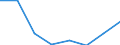 Statistische Systematik der Wirtschaftszweige in der Europäischen Gemeinschaft (NACE Rev. 2): Alle NACE-Wirtschaftszweige (ohne Private Haushalte mit Hauspersonal und Aktivitäten Privater Haushalte zur Deckung des Eigenbedarfs, Exterritoriale Organisationen und Körperschaften) / Größenklassen nach Anzahl der Arbeitnehmer: Insgesamt / Internationale Standardklassifikation der Berufe 2008 (ISCO-08): Insgesamt / Beschäftigungsindikator: Offenen Stellen / Geopolitische Meldeeinheit: Vest