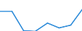 Statistische Systematik der Wirtschaftszweige in der Europäischen Gemeinschaft (NACE Rev. 2): Alle NACE-Wirtschaftszweige (ohne Private Haushalte mit Hauspersonal und Aktivitäten Privater Haushalte zur Deckung des Eigenbedarfs, Exterritoriale Organisationen und Körperschaften) / Größenklassen nach Anzahl der Arbeitnehmer: Insgesamt / Internationale Standardklassifikation der Berufe 2008 (ISCO-08): Insgesamt / Beschäftigungsindikator: Offenen Stellen / Geopolitische Meldeeinheit: Slowenien